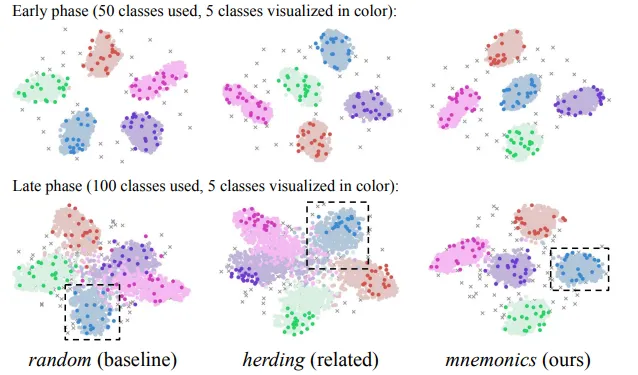 Continual Learning for Abdominal Multi-Organ and Tumor Segmentation